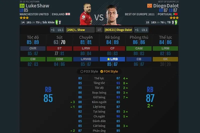 Luke Shaw (20A) và Diogo Dalot (E21)