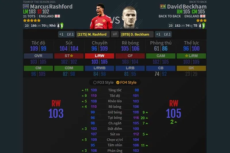 Rashford (21TS) và David Beckham (BTB)