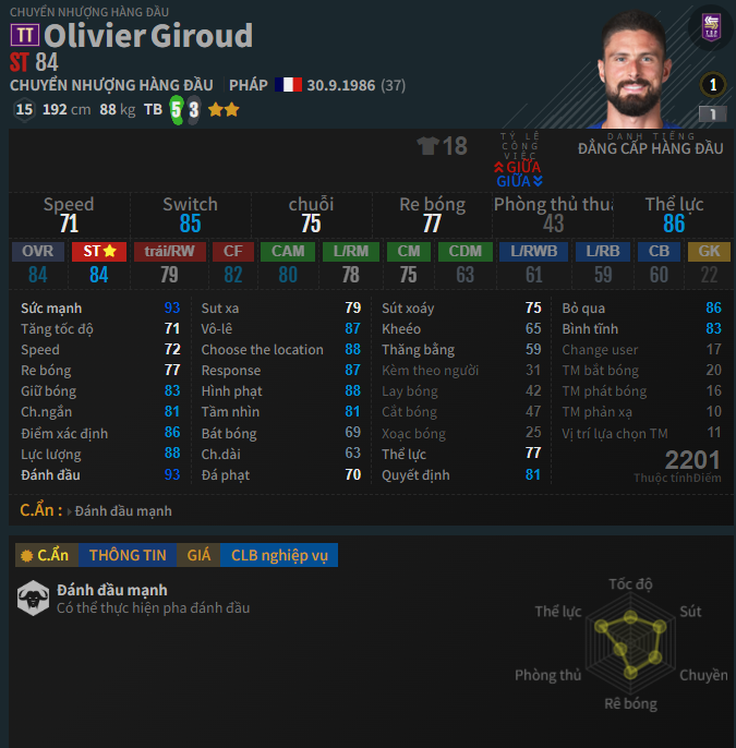 Olivier Giroud TT khoẻ 1 cách vô lý 