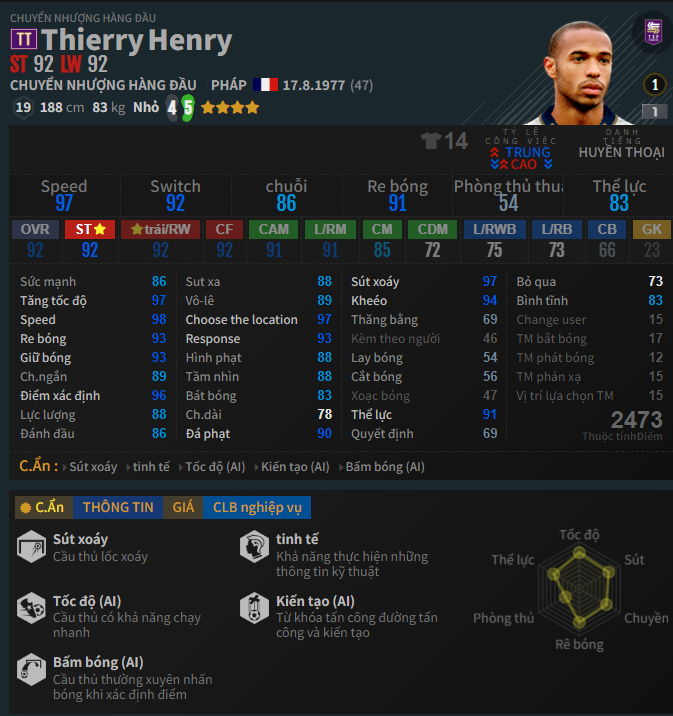 Chỉ số cầu thủ của Thierry Henry FO4