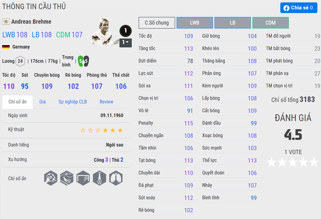 Thông tin cầu thủ Andreas Brehme