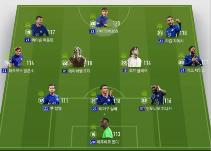 Sơ đồ chiến thuật đội hình Chelsea 3-4-3