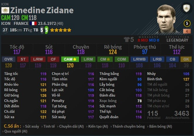 Những mùa giải đáng dùng Zidane nhất